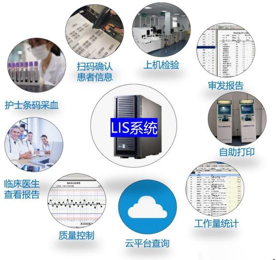 向日葵技术支持坐席 加速LIS系统落地，共筑健康中国2030