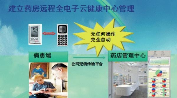 中国药店 新技术引流新客群，远程健康管理服务开辟增长新路径
