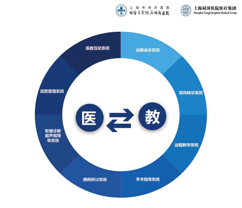 同济医院携手红云医疗 以“互联网+医疗健康”新模式赋能远程健康管理服务
