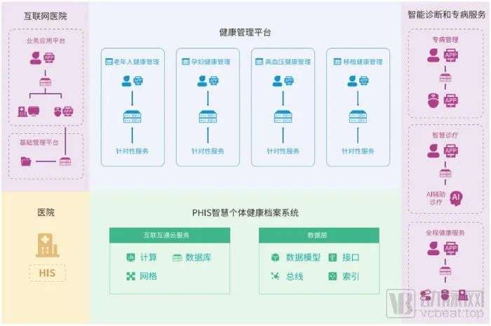 数字病理与信息化新路 申挚医疗如何布局远程健康管理服务？